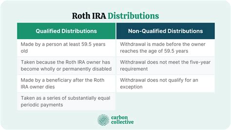 roth ira distributions taxable